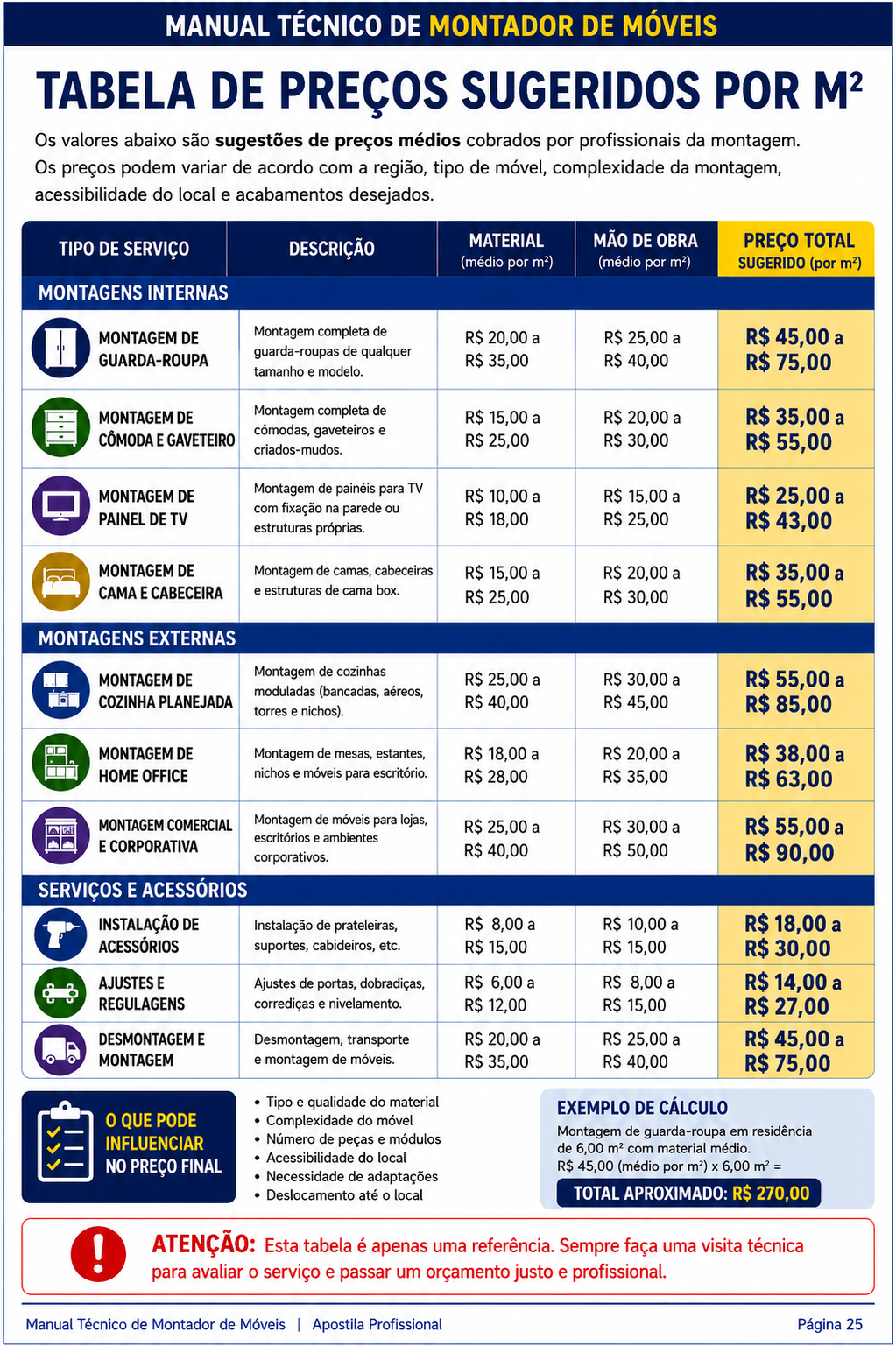 Material de apoio 2